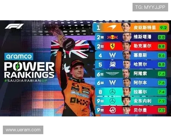 新赛季F1风云再起车队博弈升级车手格局迎来变数技术规则调整引发关注